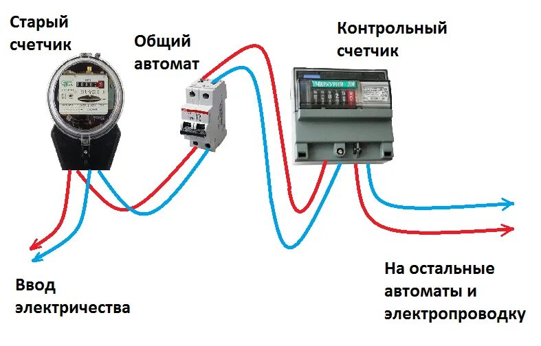 Его нужно будет подключить к. Схема подключения счетчика Меркурий 201 однофазный. Схема подключения нескольких счетчиков электроэнергии. Схема подключения трехфазногосчётчика электроэнергии. Схема соединения однофазного счетчика Меркурий.