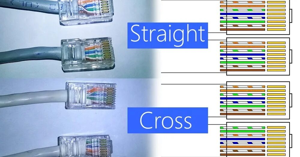 Кросс ethernet. Обжимка витой пары rj 45 кросс. распиновка rj45 кросс. кросс кабель распиновка rj-45. обжать кабель rj-45 кросс.
