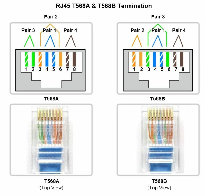 Распиновка розетки rj45. Патчкорд RJ-45 расключение. RJ 45 розетка распиновка Cat 5e. Схема обжима t568a. Соединение rj 45