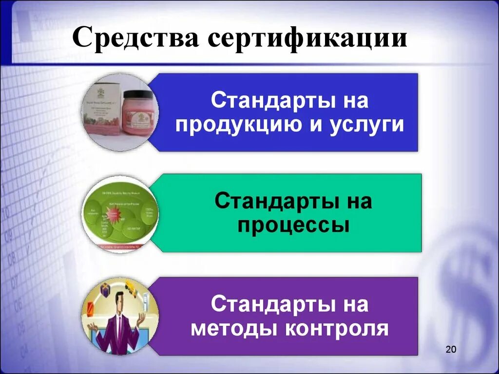 Методы сертификации