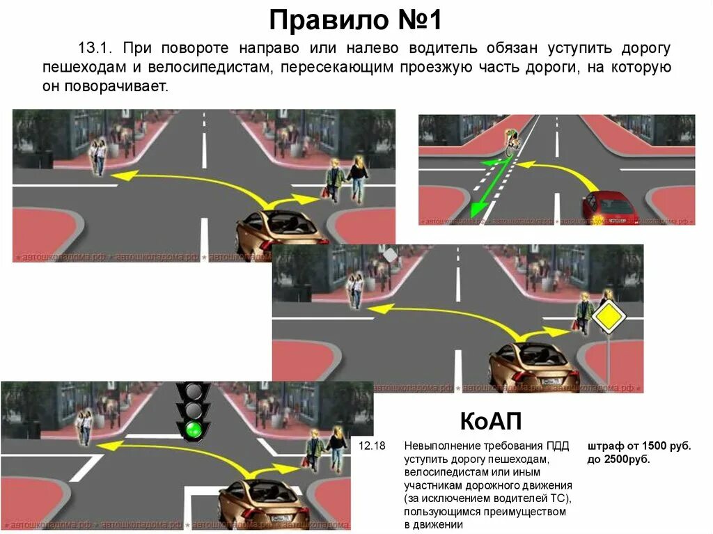 Дорога повернула вправо. При повороте направо. При повороте направо или налево. При повороте направо или налево водитель обязан. При повороте налево водитель обязан уступить дорогу.