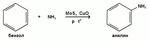 Получение анилина из бензола. Реакция получения анилина из бензола. Аминобензол получение из бензола. Анилин получение из бензола. Бензол аммиак