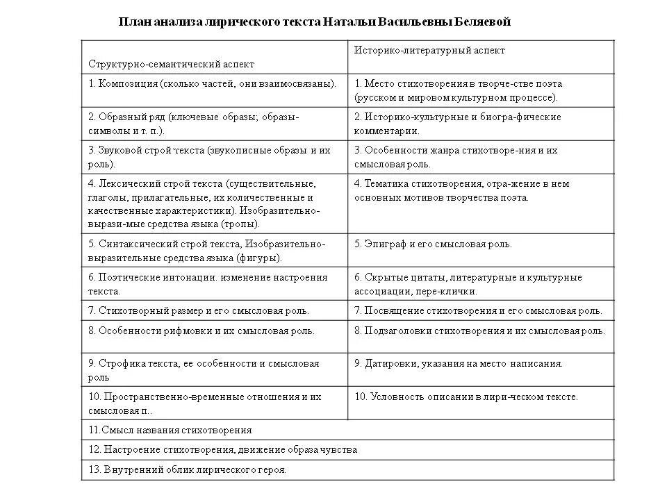 План стихотворения 9 класс. План написания анализа. План анализа стихотворения таблица. План анализа стихотворного текста. Анализ стихотворения схема план.