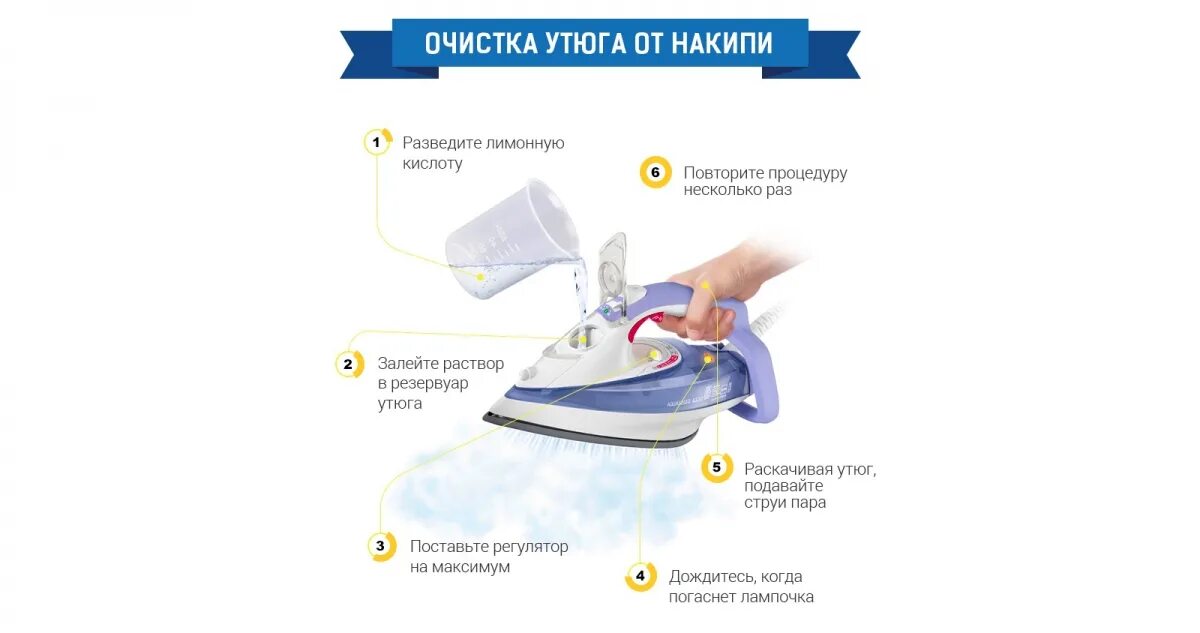Как почистить парогенератор лимонной кислотой. Утюг тефаль с очисткой от накипи. чистка парового утюга лимонной кислотой. утюг филипс с отсеком для накипи. очистка утюга тефаль.