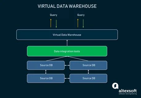 Three Tier Architecture Of Data Warehouse Pdf - Terkait Data.