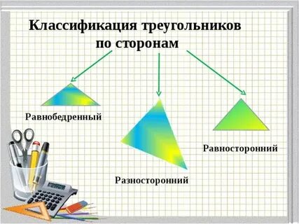 Назовите виды треугольников при классификации по сторонам