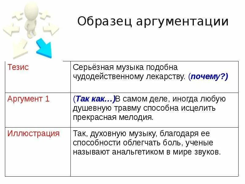 Аргументация собственного мнения. Примеры аргументации. Образец аргументации. Пример аргументация доводов. Двусторонняя аргументация примеры.