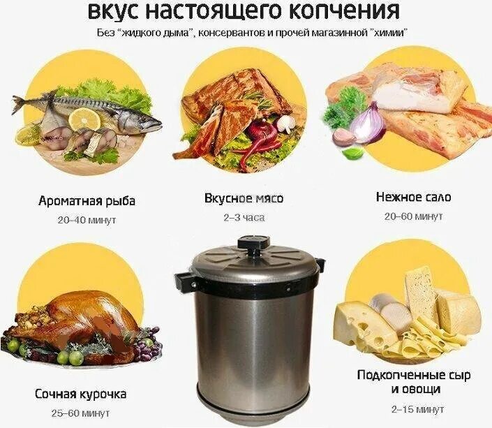 Температура горячего копчения кур. Температура горячего копчения продуктов в коптильне. Таблица для горячего копчения мяса. Сколько по времени коптить сало горячего копчения. Холодное копчение продуктов по времени.