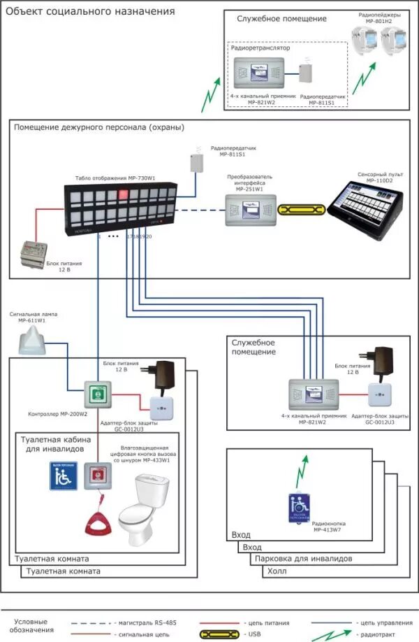 Система мгн. Система вызова персонала HOSTCALL. Палатная сигнализация для вызова персонала схема. Палатная сигнализация HOSTCALL. Система вызова персонала «Getcall®PG-36m».