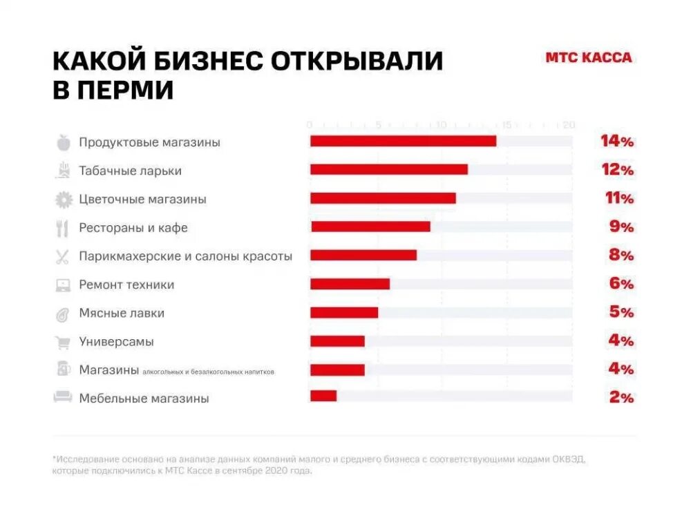 Какой бизнес начинать сейчас. Самый прибыльный бизнес. Самые прибыльные сферы бизнеса. Топ самых прибыльных бизнесов. Самый прибыльный бизнес в мире.