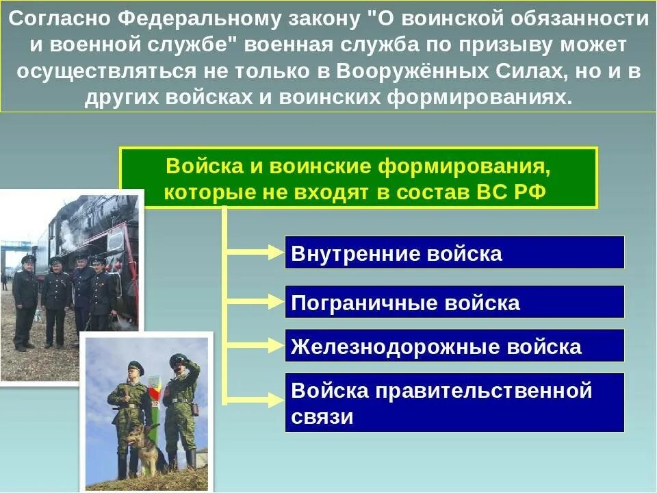 Изменения в службе в армии. Правовые основы военной службы. Основы воинской службы. Воинская обязанность. Правовая основа службы по призыву.