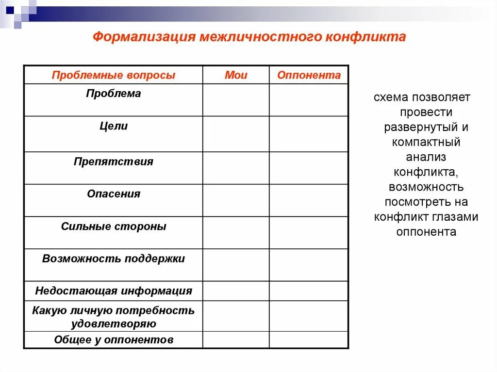 2 примера межличностных конфликтов. Формализация межличностного конфликта. Как провести анализ конфликта. Таблица анализа конфликта. Межличностный конфликт схема.