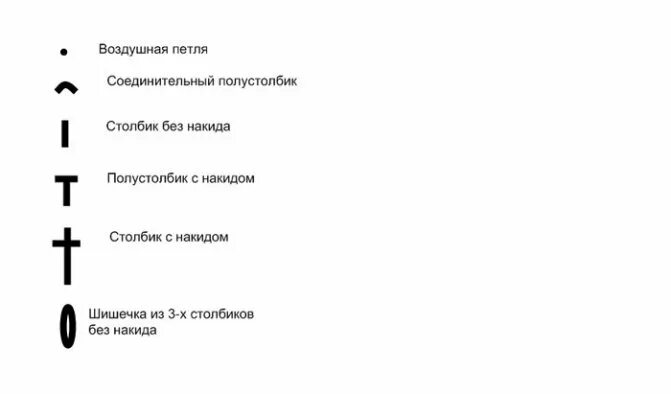 Столбик с накидом обозначение. Полустолбик с накидом обозначение. полустолбик с накидом обозначение на схеме. как обозначается столбик без накида крючком в схеме. полустолбик без накида крючком обозначение.