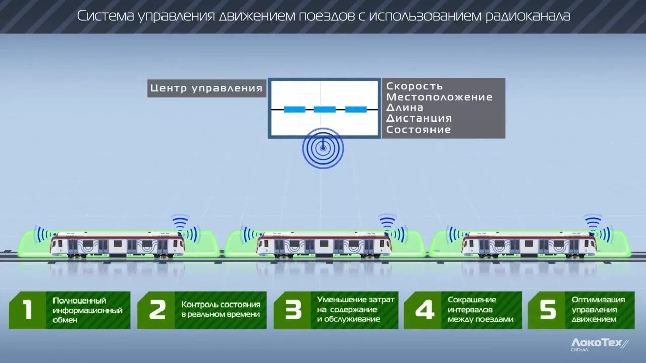 Процесс движения поезда. Satloc (система управления движением поездов. Управление движением поездов. Система управления поездом. Системы регулирования движения поездов.