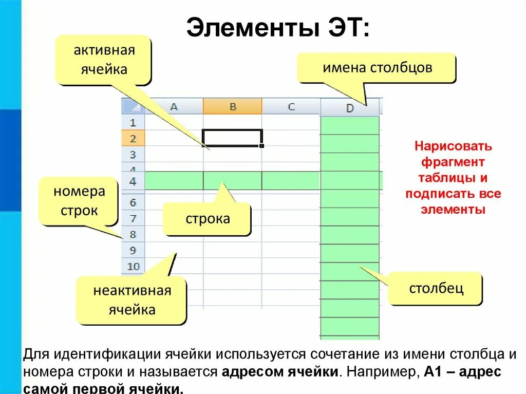 В чем состоит существенное отличие электронной таблицы. Элементы электронной таблицы. Электронные таблицы обработка. Основные объекты электронных таблиц. Столбцы и строки электронной таблицы.