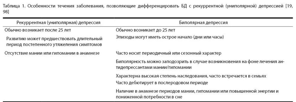 Диагноз баре. Дифференциальный диагноз рекуррентной депрессии. диф диагноз аффективное расстройство. дифференциальная диагностика депрессии и биполярное расстройство. дифференциальный диагноз биполярного аффективного расстройства.