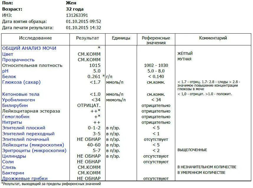 Норма общего белка в моче. Уретрит общий анализ мочи показатели. Исследование мочи при уретрите. Острый уретрит общий анализ мочи. Показатели мочи при уретрите.