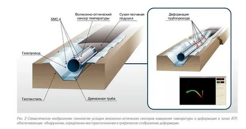 Методы оптического обнаружения