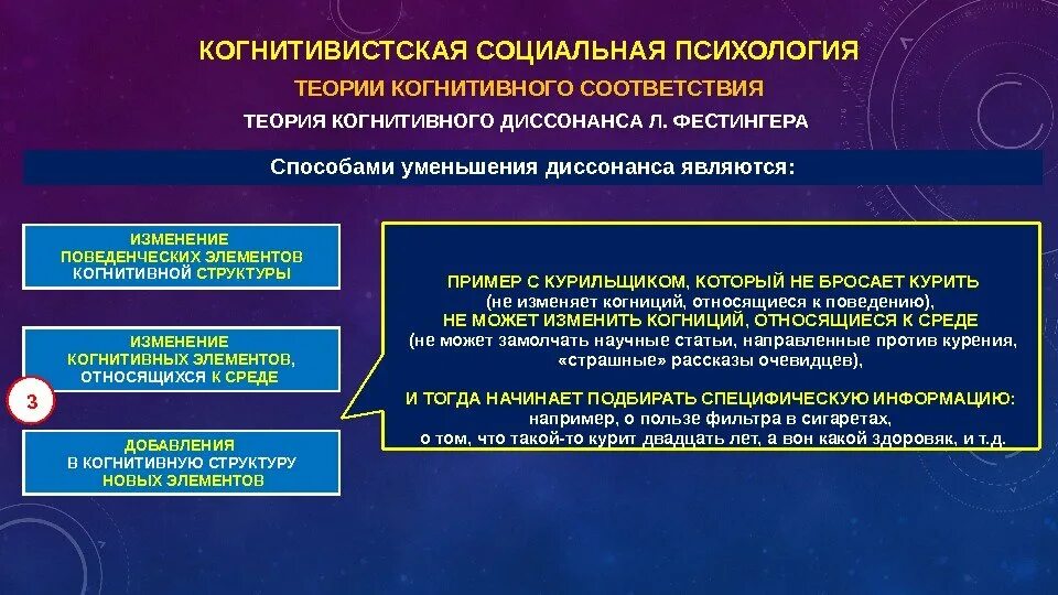 Теория коммуникативных актов ньюкома. Когнитивная школа психологии. Теории когнитивного соответствия. Когнитивистская социальная психология. Когнитивные структуры.