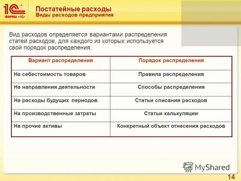 Попередельный метод учета затрат и калькулирования себестоимости. Вариант расходы предприятия. Аналитика статьи расходов. Характеристика нормативного метода учета затрат. Приведите классификацию персонала предприятия.