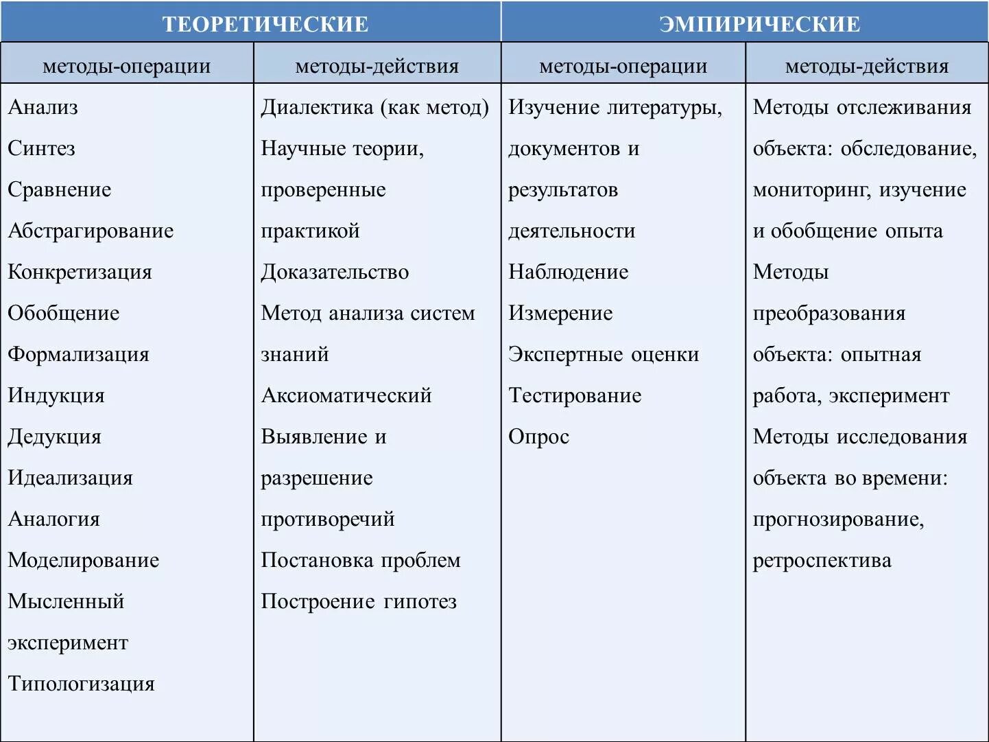 Анализ проблемы выбора методов при подготовке исследований учащихся ГБОУ гимнази