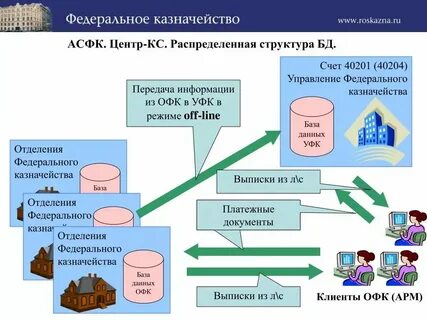 Соц казначейство москвы телефон горячей