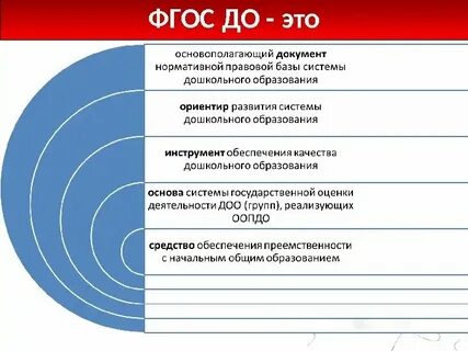 Семья и фгос в доу