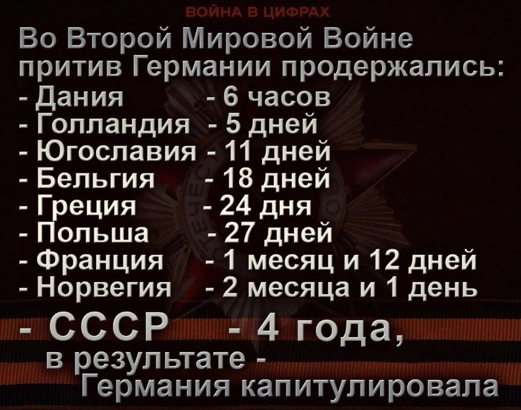 Кто против кого воевал во второй мировой. Во второй мировой войне против Германии продержались. За сколько сдались страны во второй мировой войне. Сколько дней продержались страны Европы против Гитлера.