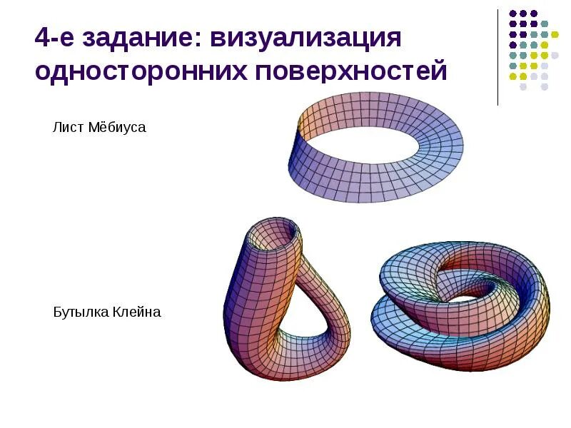 Лист Мебиуса односторонняя поверхность. Лист Мебиуса и бутылка Клейна. Бутылка Клейна односторонняя поверхность. Лента Мёбиуса и бутылка Клейна.