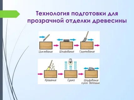 Способы отделки древесины