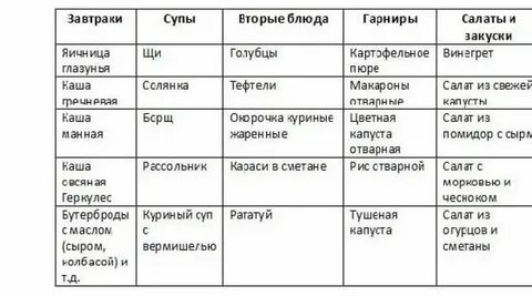 Блюда из списка продуктов