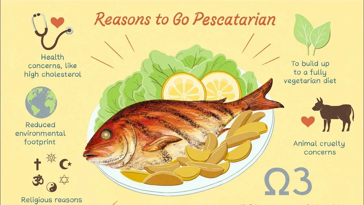 Кровь рыб в питании. Пескетарианец. Пескетарианец рыба. Плюсы пескетарианство. Пескетарианство символ.