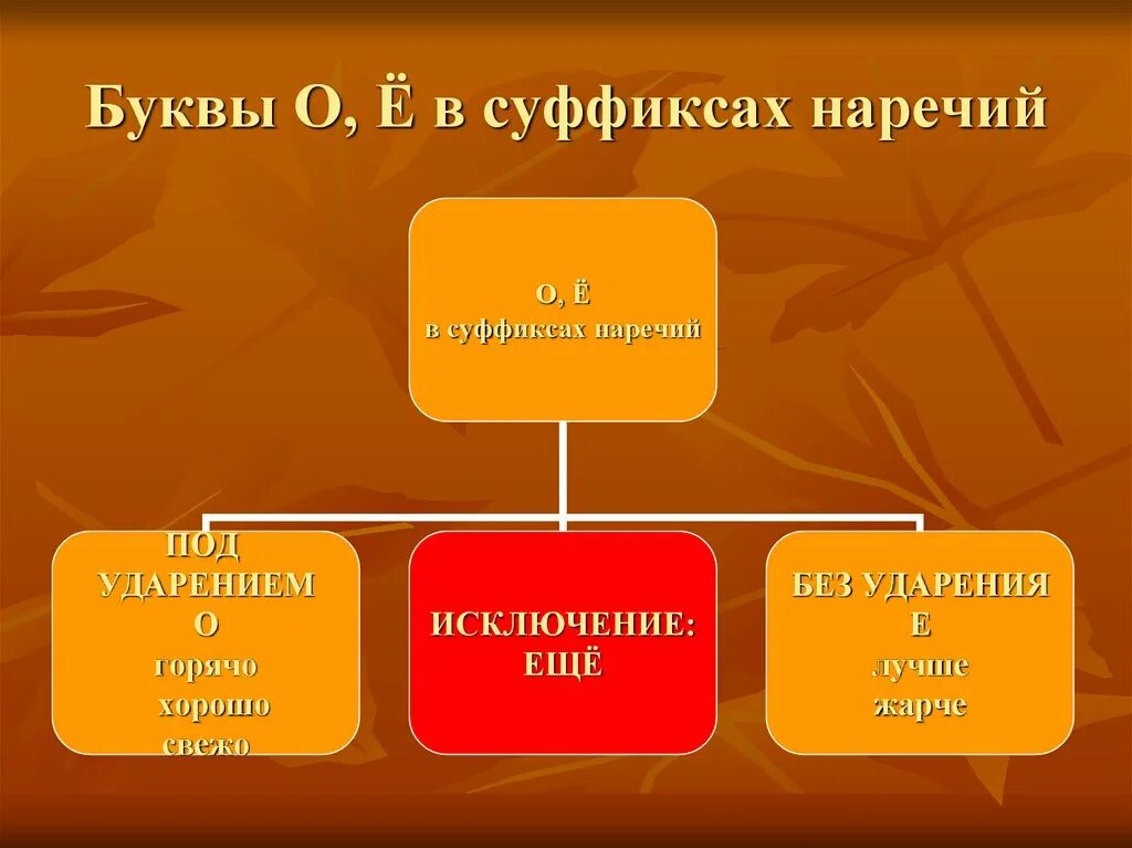 Наречие в суффиксе буква е