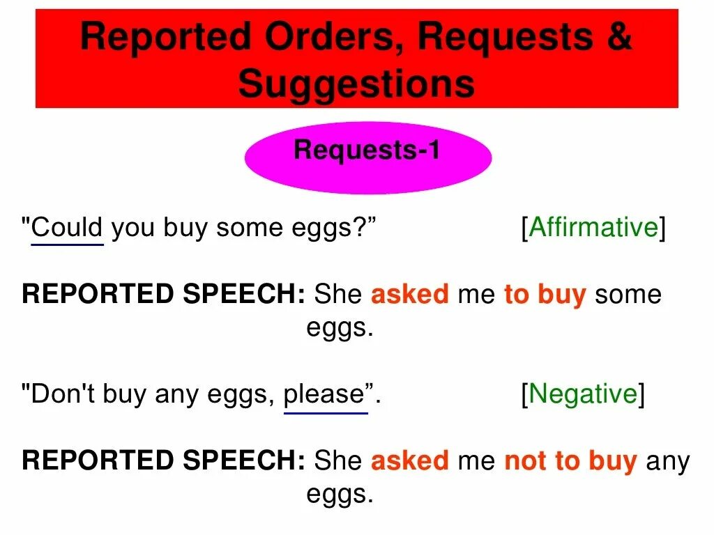 Query order. Reported Speech Commands and requests. Reported Speech правила. Reported requests and Commands правило. Suggest reported Speech.