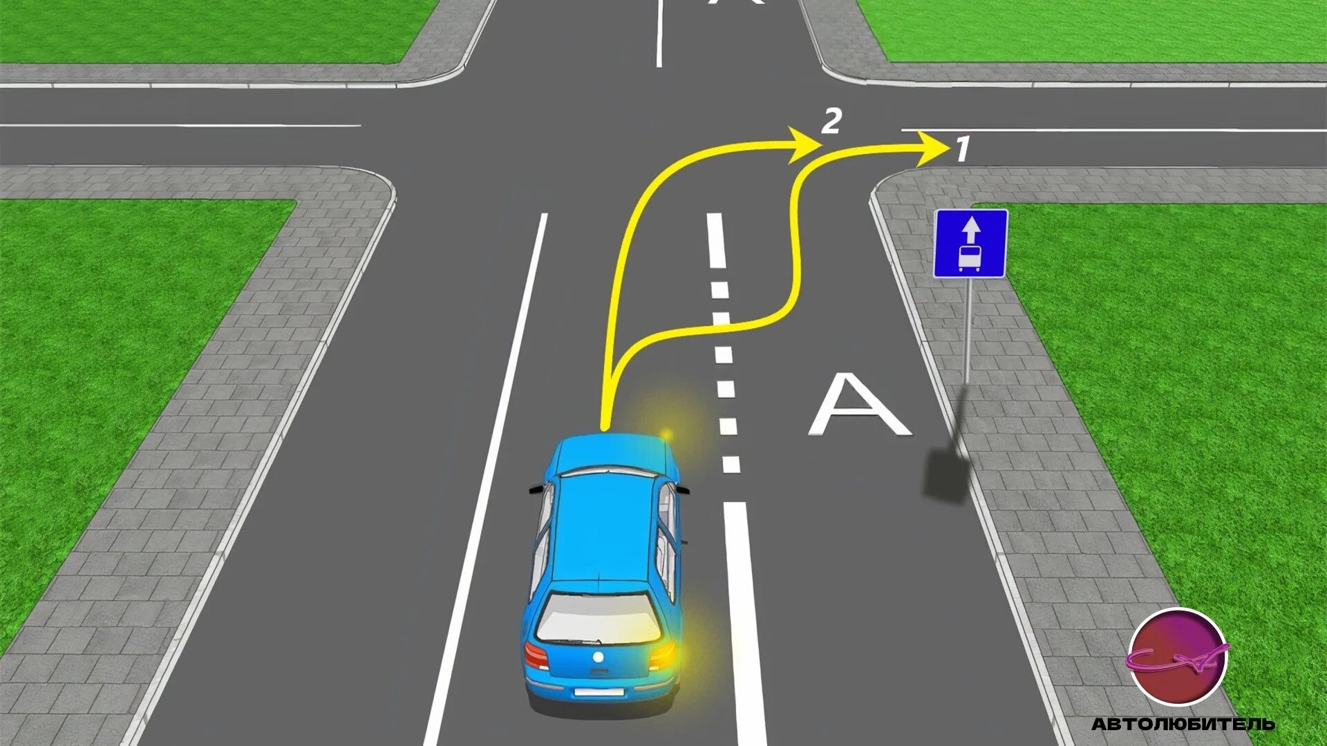 В какую полосу поворачивать при повороте. Траектория поворота направо. Поворот направо ПДД. Правила поворота направо. Поворот направо Траектория движения.