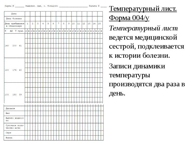 Температурный лист пациента заполненный. Температурный лист медицинской сестры. температурный лист форма 004/у. температурный лист в истории болезни. температурный лист иб.