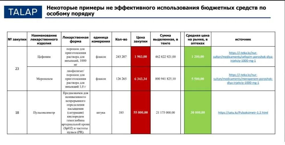 Минимальный ассортимент на 2024 год. Фармация 24 интернет-аптека. Минимальный ассортимент аптеки. Минимальный ассортимент лекарственных препаратов на 2023.