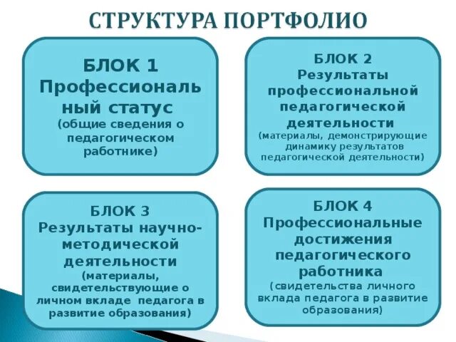 Общий статус работника. Профессиональный статус. Проф статус это. Образовательно профессиональный статус что это. Профессиональный статус с2.