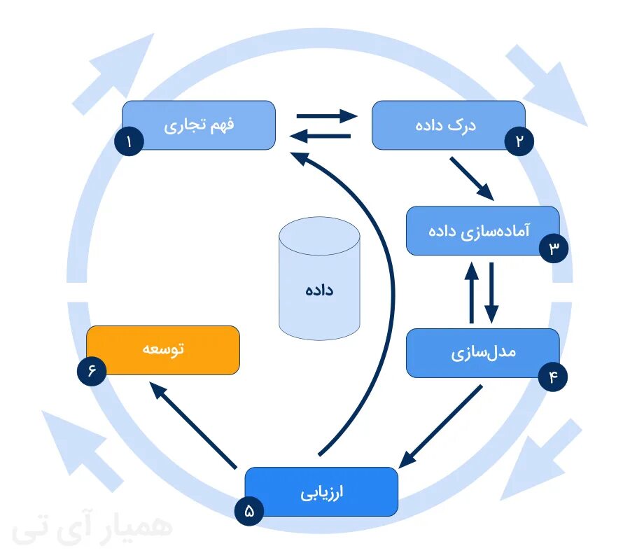 Процесс data mining. Модели data mining. интеллектуальный анализ данных. применение data mining.