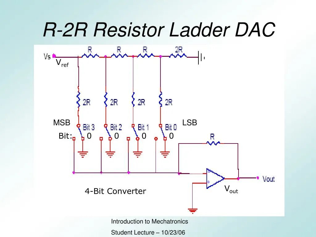 R 2r