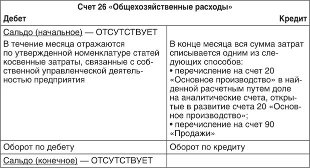 Дебет 26 счета