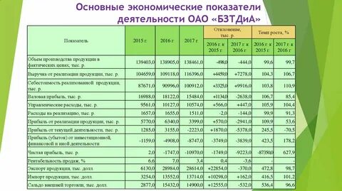 Экономические показатели индии