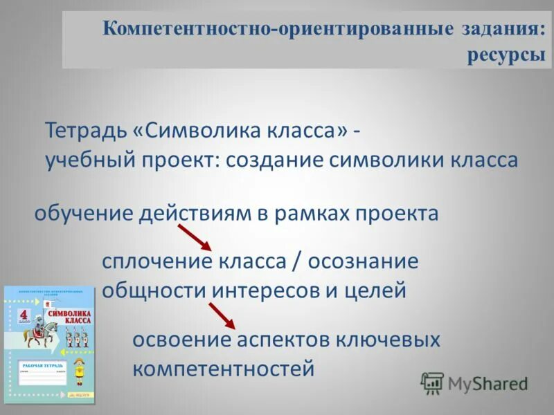 мотивация на сюжетную игру. какими способами можно назначить ресурс задаче?. эор это в образовании. создает ресурсы и задания. основные направления управления человеческими ресурсами.