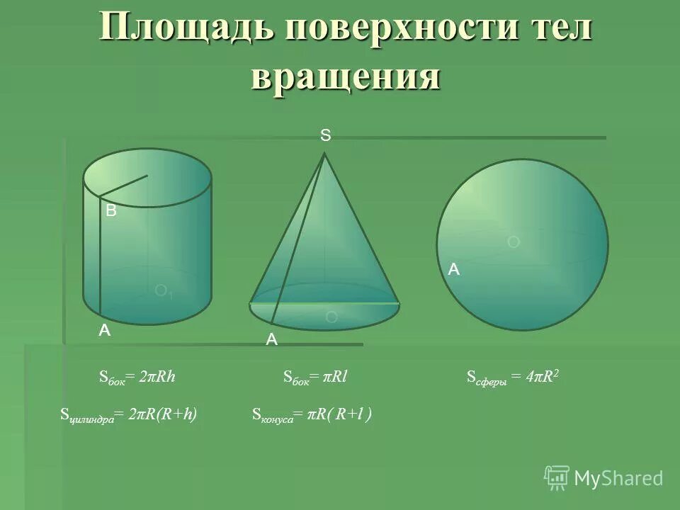 площади поверхностей и объемы тел вращения. найдите площади поверхностей тел вращения. площади поверхностей и объемы тел вращения. найдите площади поверхностей тел вращения. площадь тела вращения.