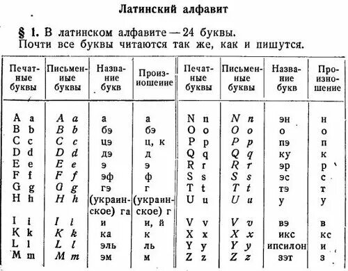 таблица менделеева с латинским произношением. произношение английских букв. пол латынь. греко латинские дублеты. длина высота ширина обозначения.