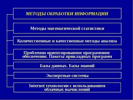 Способы переработки информации текста