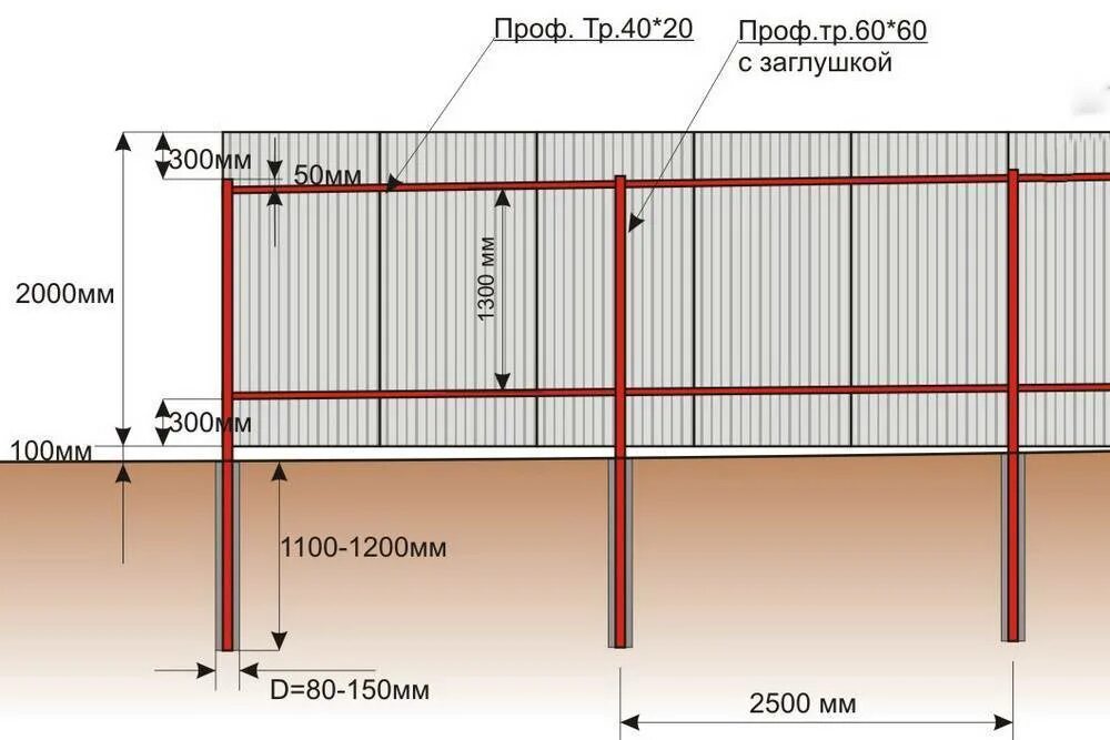 Столбы под забор из профнастила. Чертеж монтажа забора из профлиста. Забор из профнастила схема монтажа с размерами. Схема забора из профлиста 2м. Забор из профлиста Размеры и чертежи.