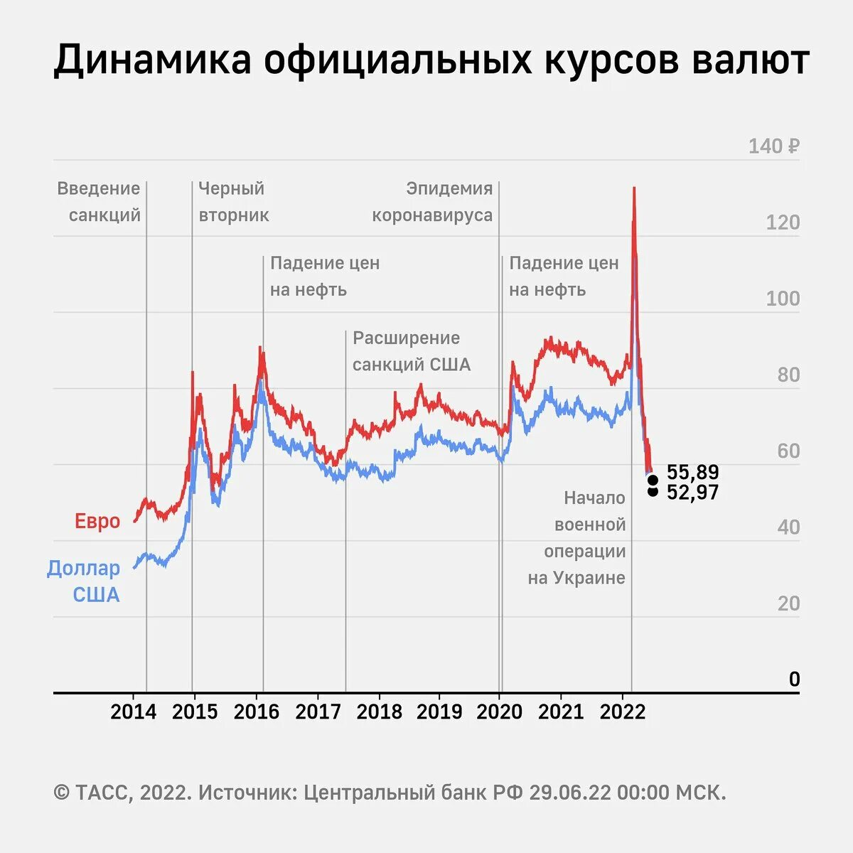 Курс валют на установленную дату. Динамика курса валют. доллары в рубли. биржевые графики. курс доллара.