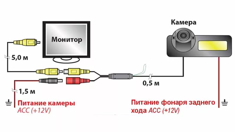 Как подключить домашнюю камеру. Подключения камеры заднего хода Кашкай 10.