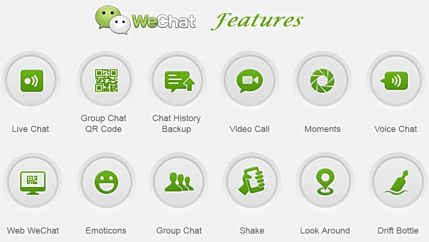 Chat code. Ви чат. функционал wechat. китайский ватсап. вичат китайский функционал.